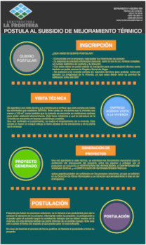 Diagrama de Procesos